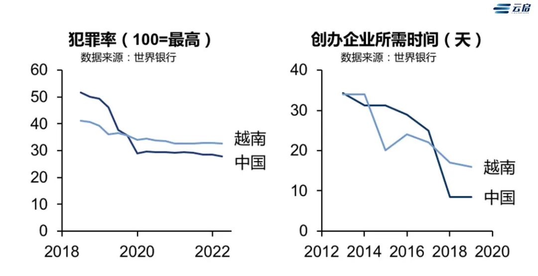 订单到底转移了多少？东南亚产业链转移的危与机 | 云帆·出海（二）